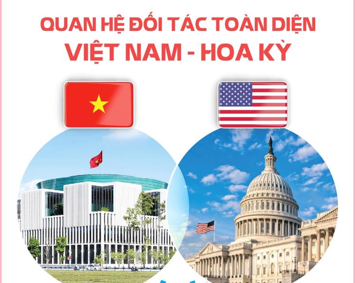 Quan hệ Đối tác toàn diện Việt Nam - Hoa Kỳ